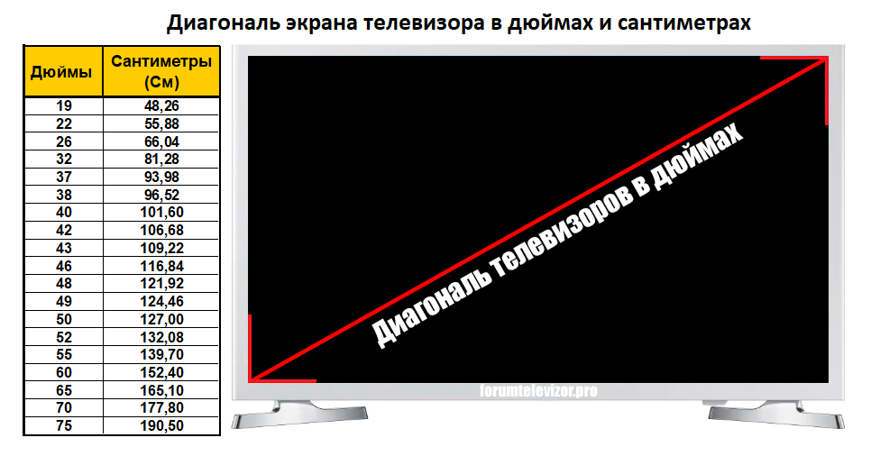 Как узнать диагональ экрана ноутбука