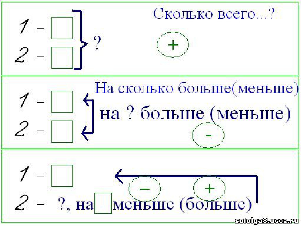 Символы на клавиатуре: хотим печатать всё!