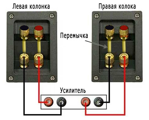 Как подключать аудиоустройства к компьютерам - wikihow