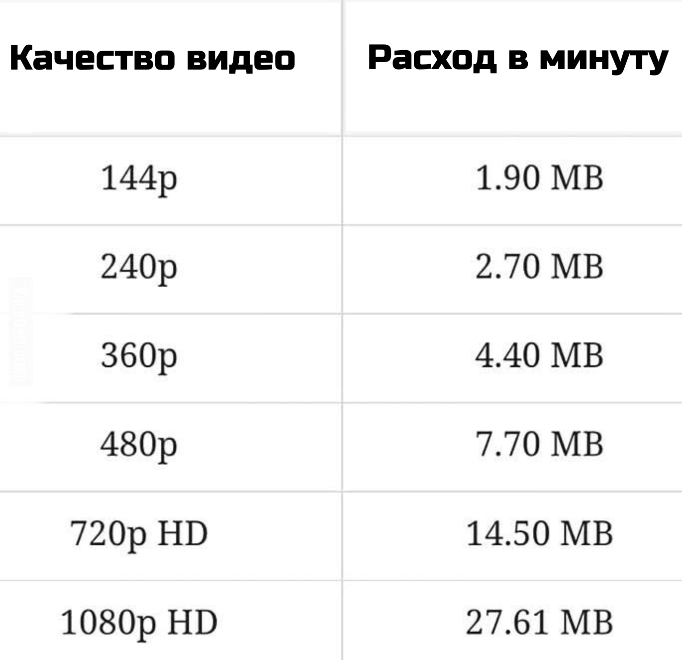 Как отключить режим экономии трафика на компьютере: подробная инструкция