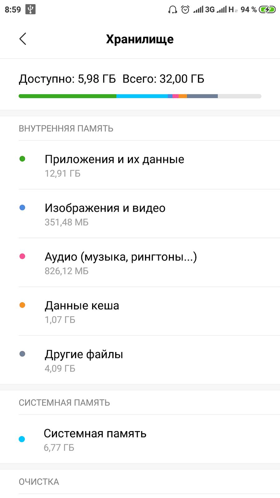 В телефоне переполнена внутренняя память — как освободить от ненужных файлов в 2024 году