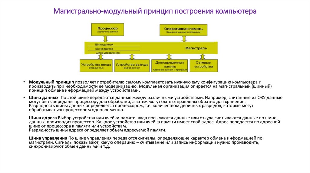 Электронная схема управления внешними устройствами называется