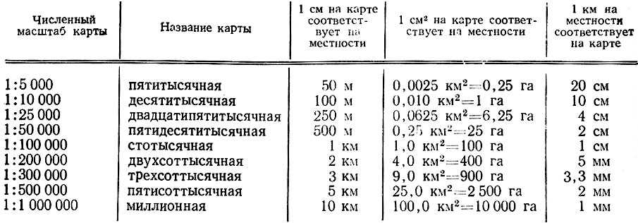 Размеры экранов и телевизоров в дюймах и сантиметрах - applecalc