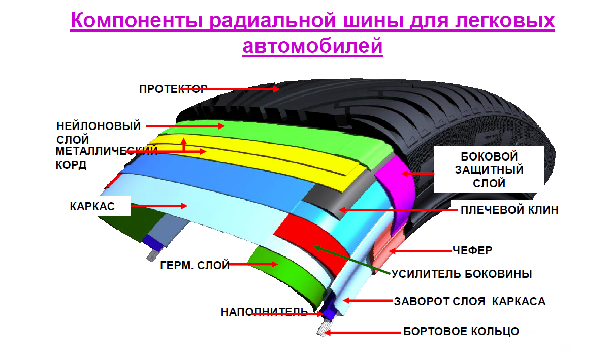 Контроллеры и шины. шины fsb, pci express, pci