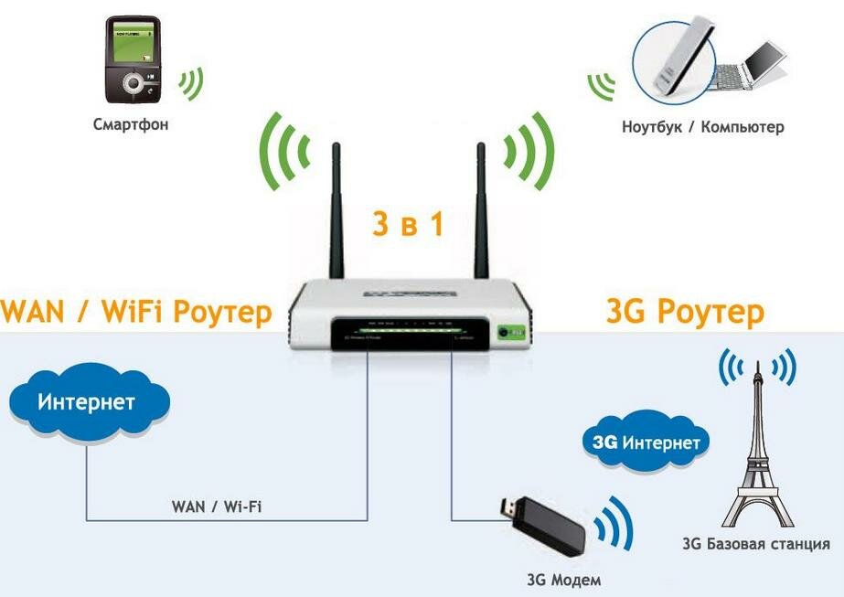 Ключ безопасности wi-fi: что это такое