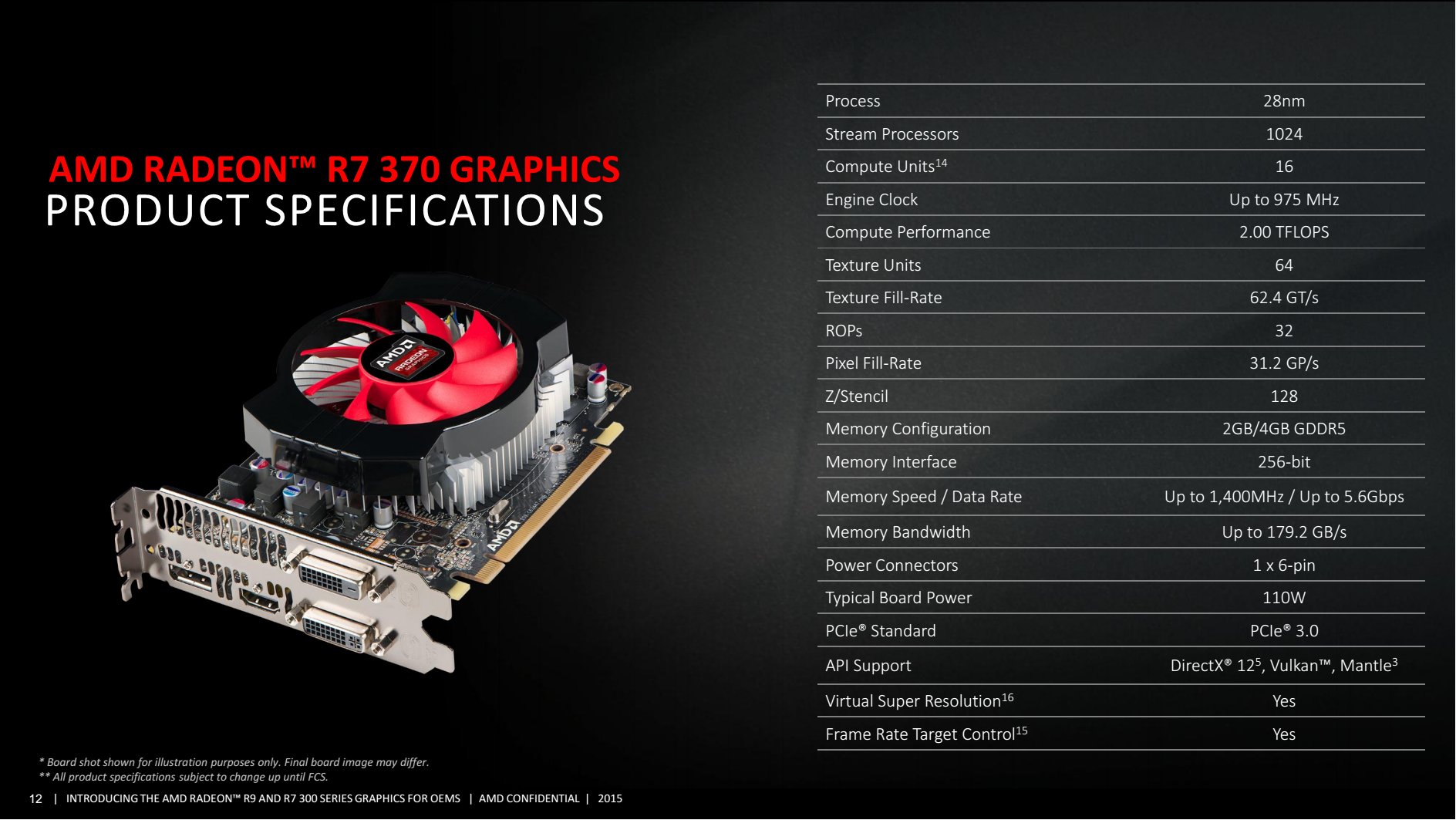 Видеокарта amd radeon r4: характеристики и тесты в 31 игре и 14 бенчмарках