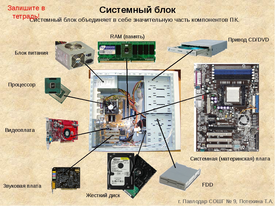 Устройство компьютера: из чего состоит пк | цифровой океан