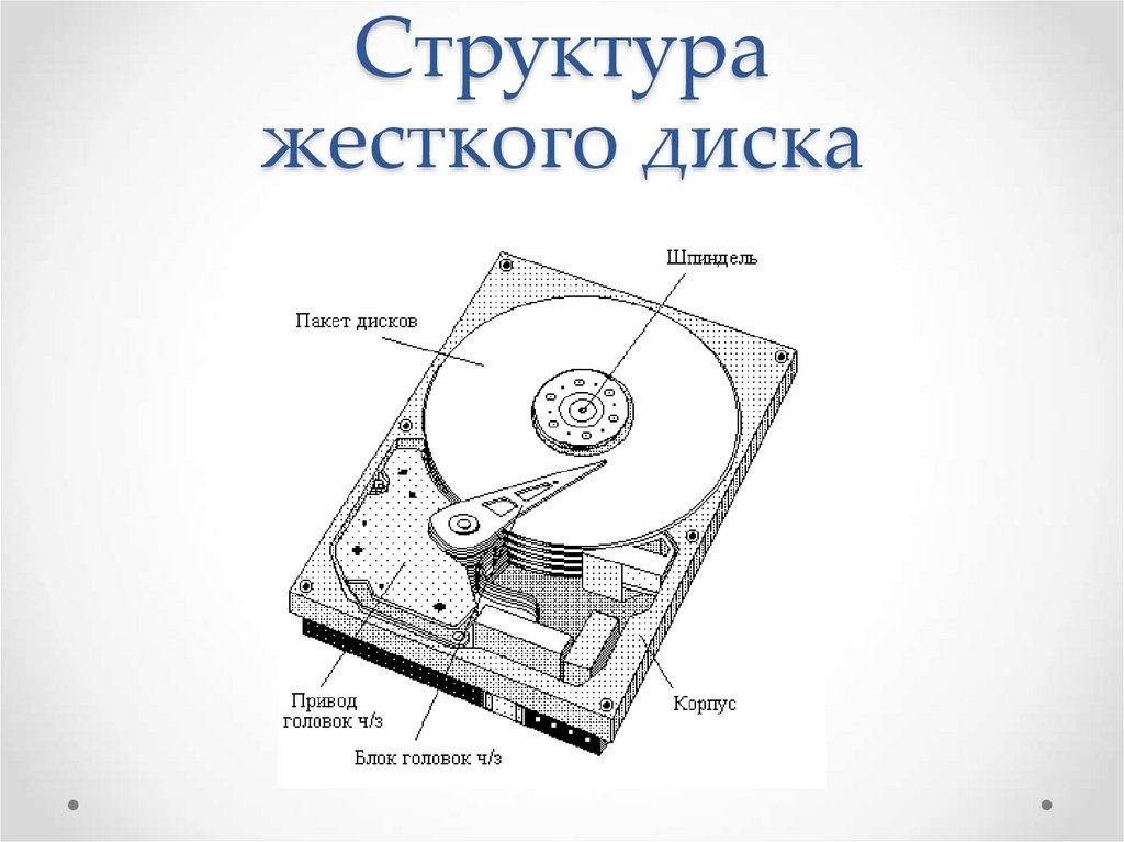 Каково устройство жесткого диска или hdd?