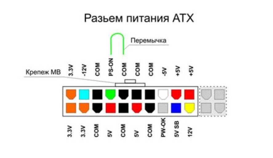 Как проверить блок питания компьютера мультиметром — схема по пунктам