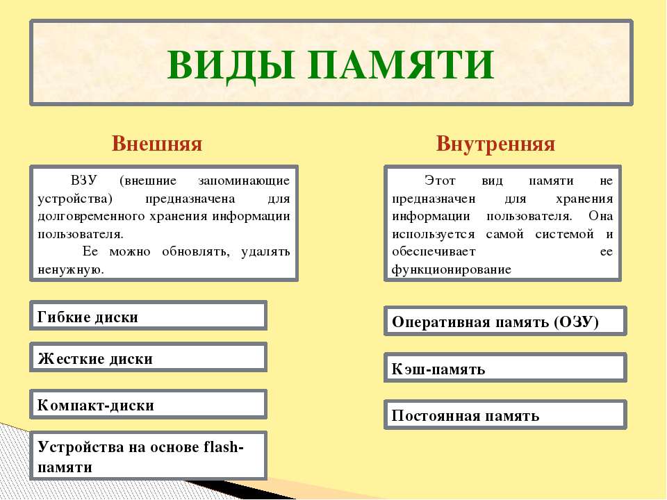 Устройства ввода и вывода. страница 5
