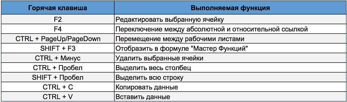 Как поменять назначение кнопок на клавиатуре в windows