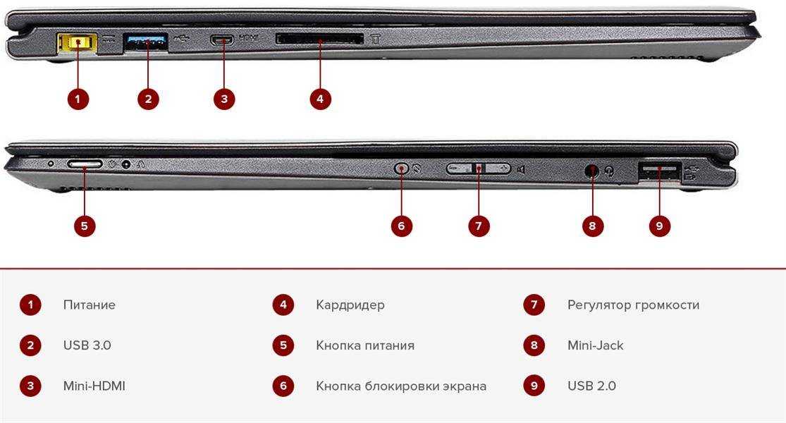 Включение ноутбука — способы запуска питания