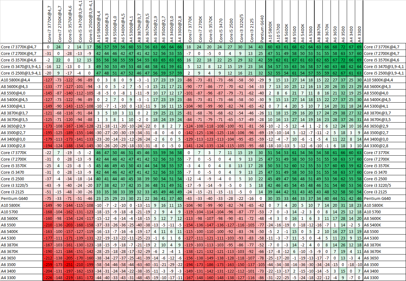 Определяем и узнаем какая модель чипсета установлена на материнской плате