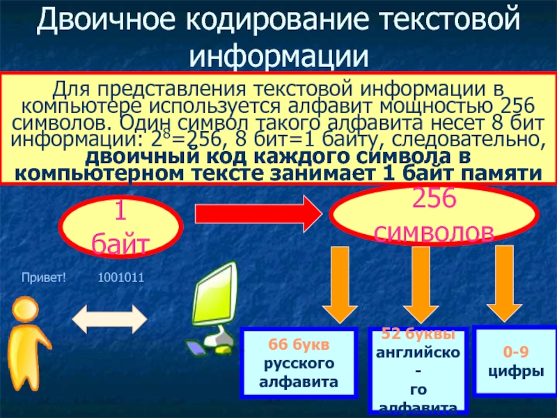 Урок 2устройство компьютера. общая схема. процессор, память