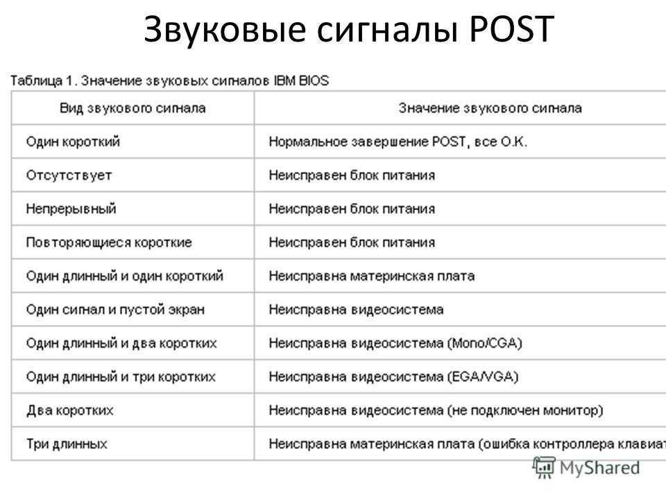 Сигналы bios
