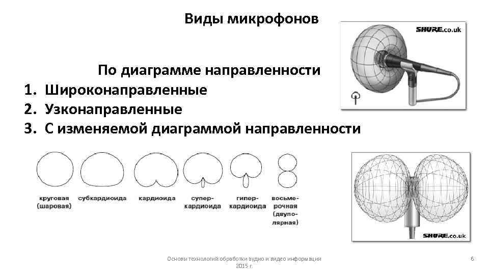 История и устройство микрофонов. реферат. информатика, вт, телекоммуникации. 2010-11-27