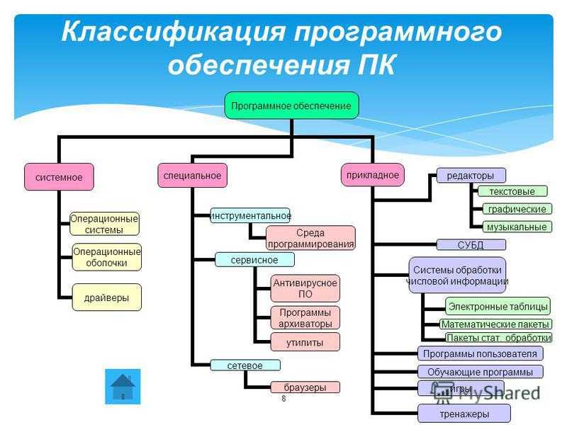 Назначение и основные функции операционных систем. состав операционной системы