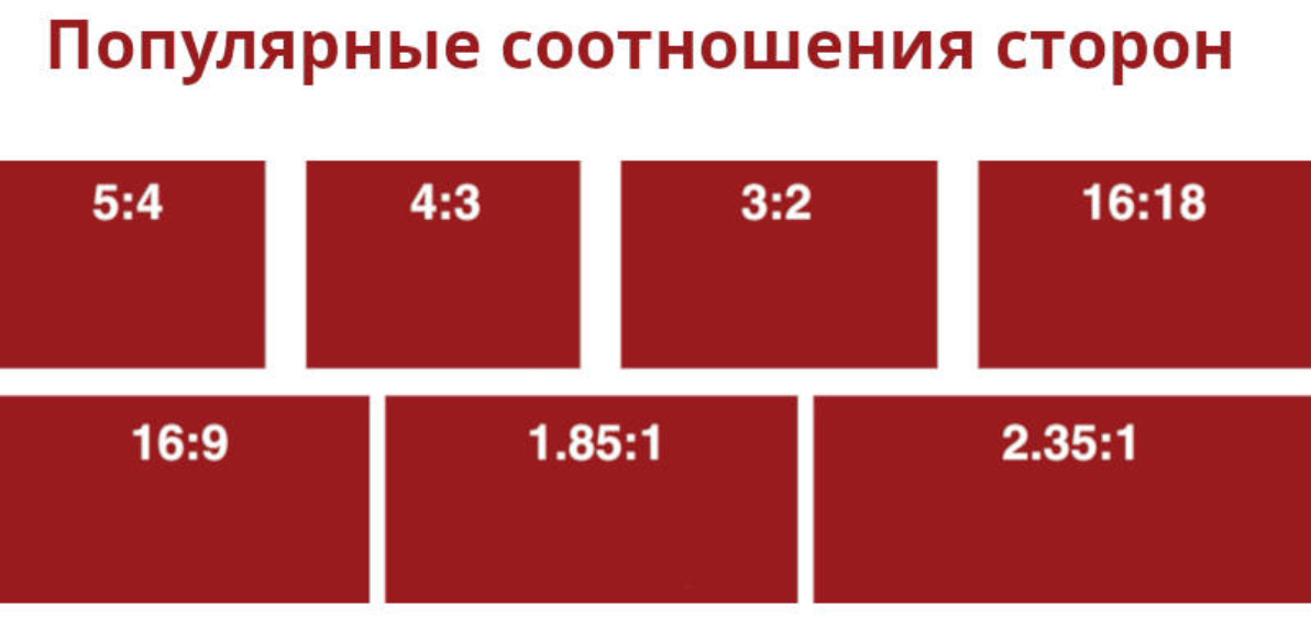 Какие бывают соотношения сторон мониторов и что это такое?