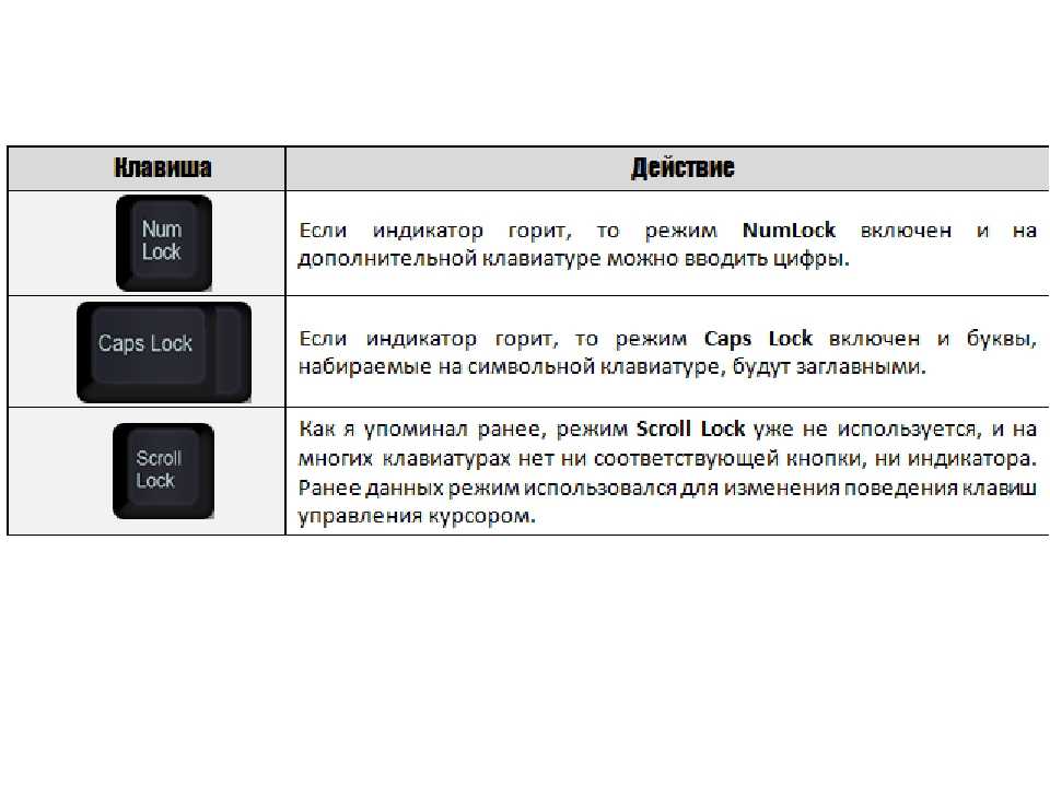 Значение индикаторов на ноутбуке asus