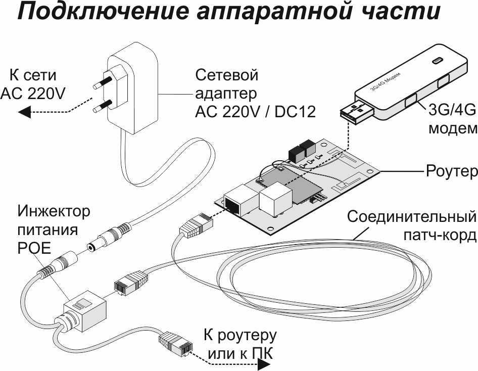 Компьютер не видит телефон андроид через usb