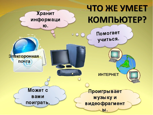Конспект урока информатики в 3 классе