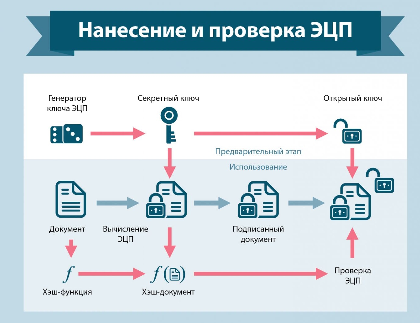 Как перенести эцп на телефон? - про деньги, инвестиции и расходы