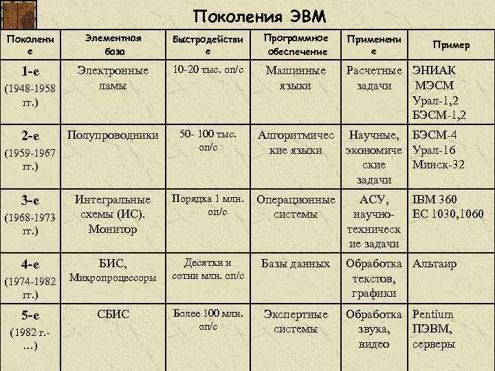 Untitled document