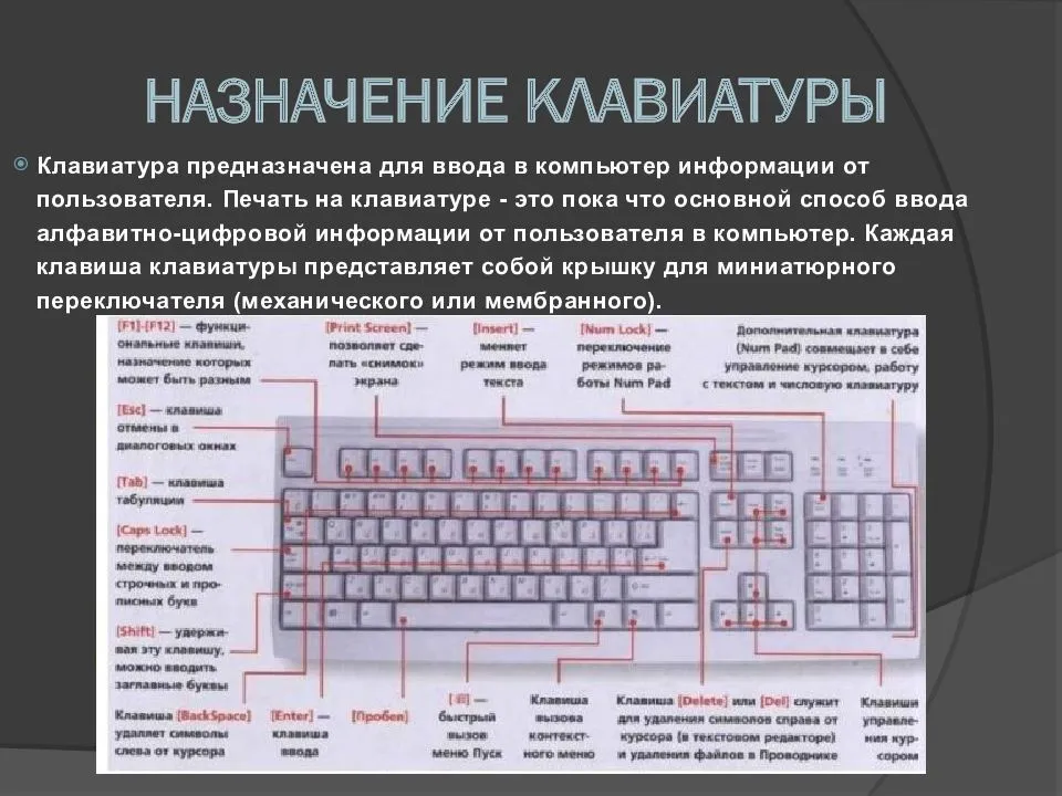 120 горячих клавиш