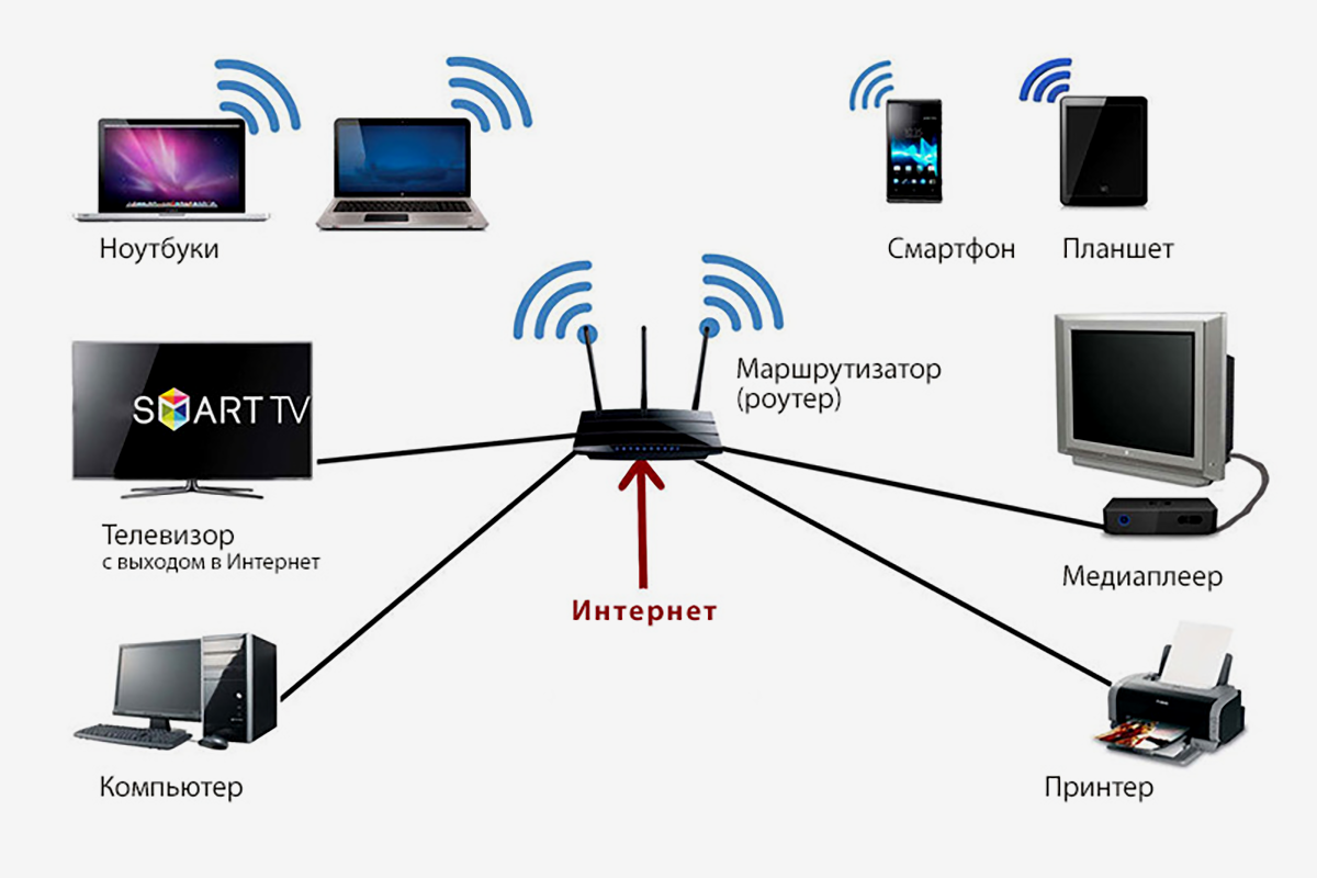 Как настроить роутер tp link | пошаговая инструкция