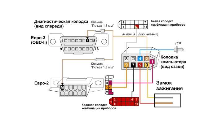 Настройка бортового компьютера ваз 2114