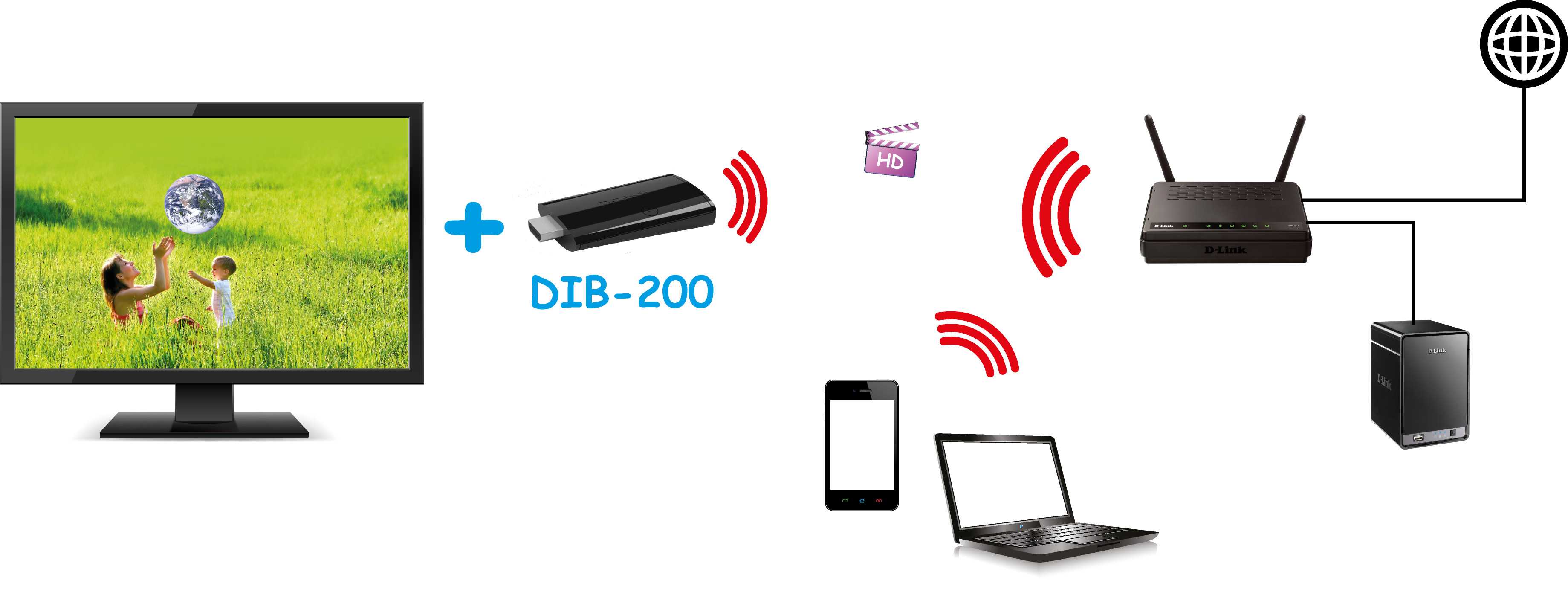 Как передать изображение с компьютера на тв через wi-fi