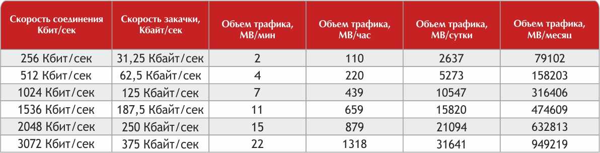 Как отключить режим экономии трафика на моем ноутбуке?