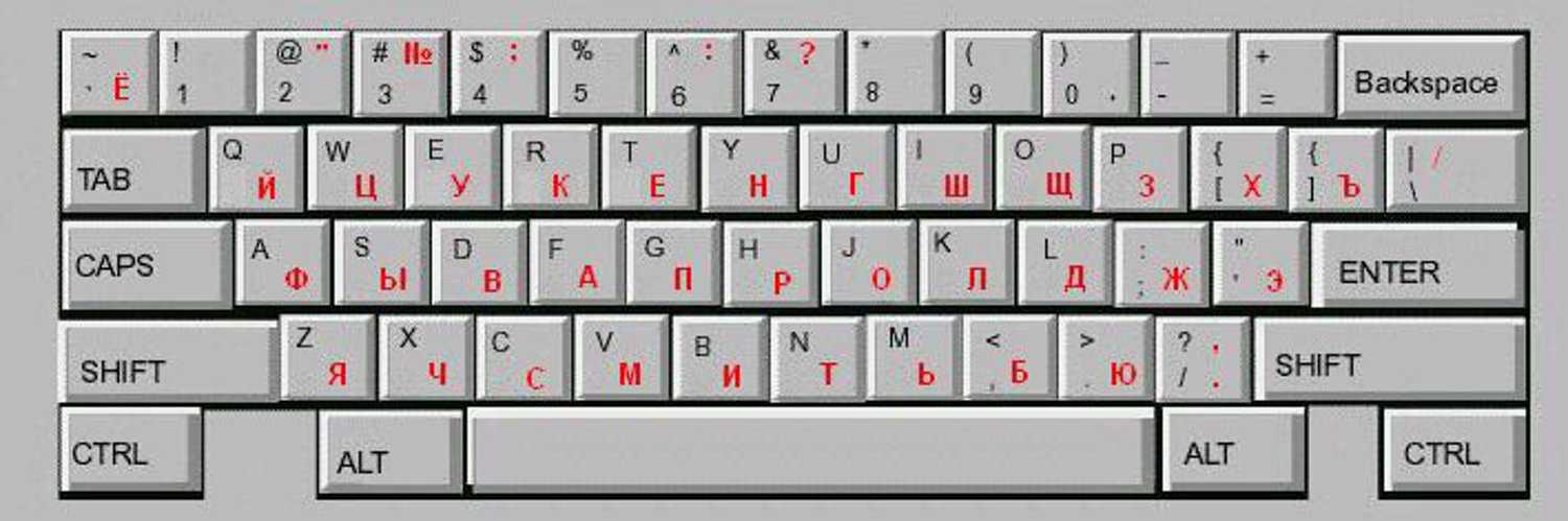 Как поменять язык на клавиатуре - пошаговое описание основных методов переключения с фото