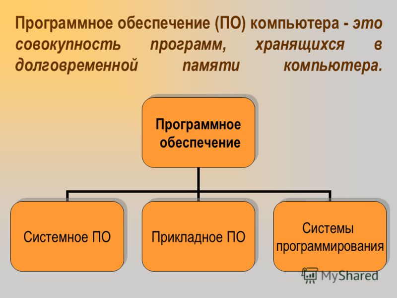 Определение программного обеспечения компьютеров
