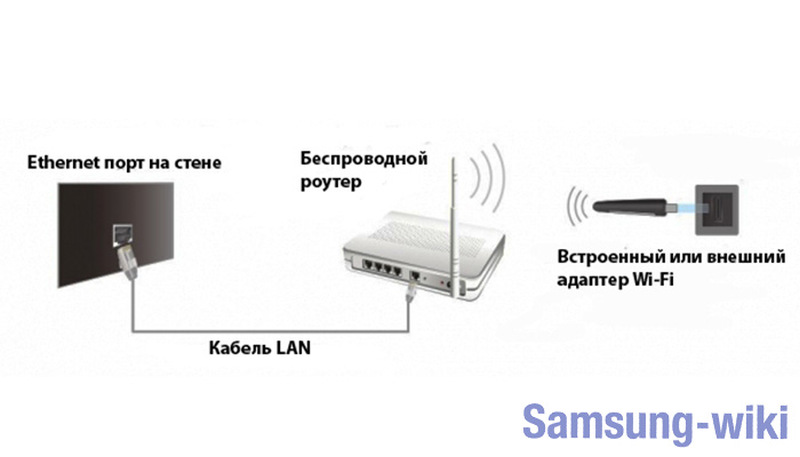 Как подключить ноутбук к телевизору по wifi дублировать изображение с экрана, чтобы на тв смотреть фильмы с компьютера?