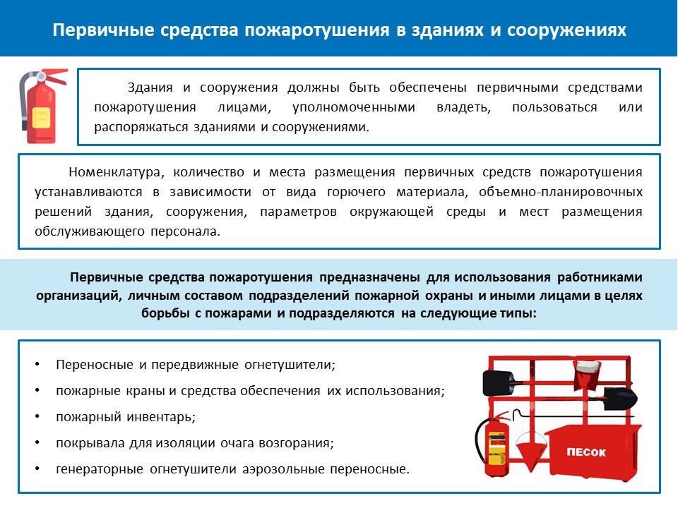 Каким огнетушителем тушить компьютер? - пожарная безопасность