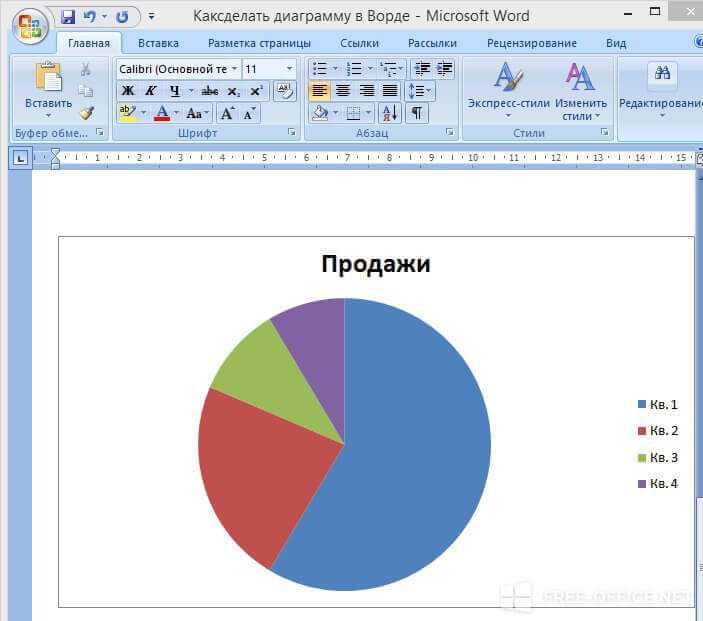 Как пишется процент на клавиатуре