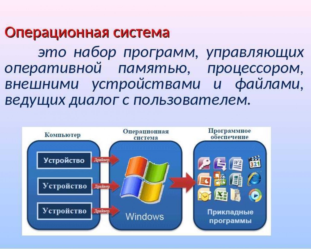 Современные информационные системы. защита информационных систем 9 класс онлайн-подготовка на ростелеком лицей |