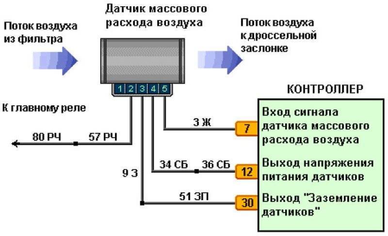 Калибровка мгновенного расхода топлива