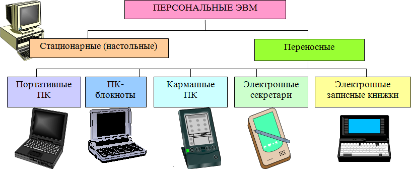 Как назвать компьютер, ноутбук, телефон и планшет одним словом