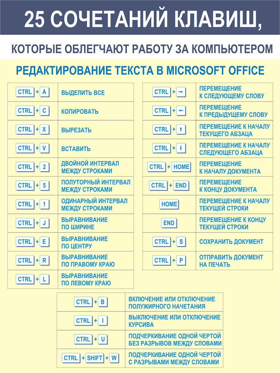 Как заблокировать компьютер: комбинация клавиш