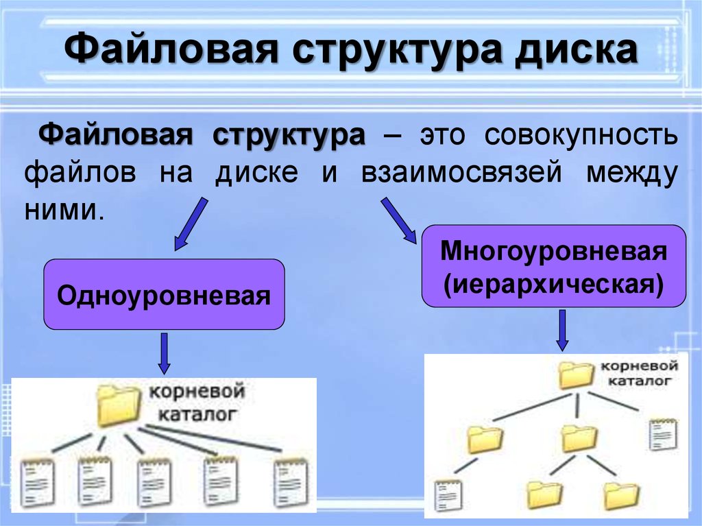 Как открыть библиотеку на компьютере? - справочник по pc и гаджетам
