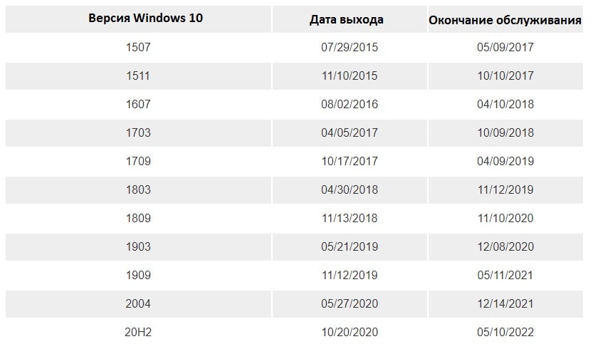 Не работает кнопка пуск windows 10