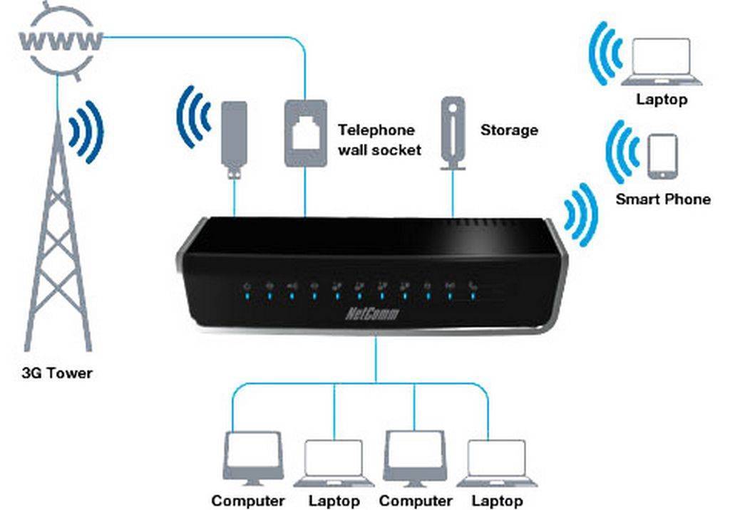 Отключение wi fi при подключении к ethernet