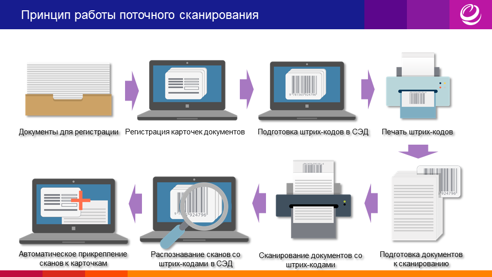 Как сканировать документ на компьютер через сканер