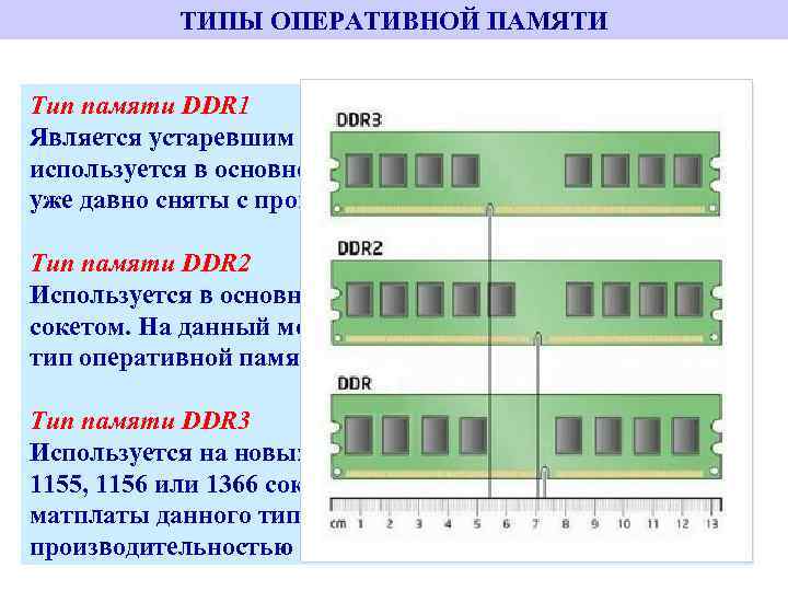 Как выбрать оперативную память — критерии и характеристики