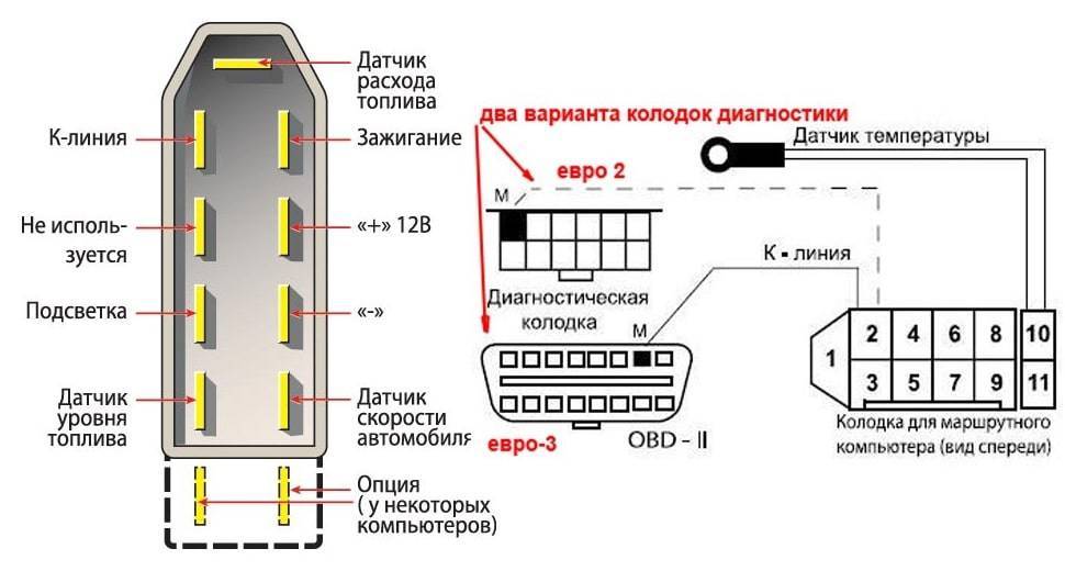 Настройка бортового компьютера ваз 2114 мультитроникс - автотоп