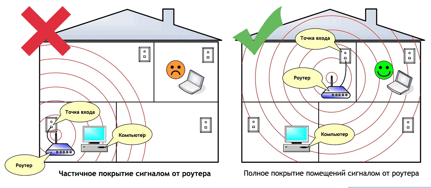 Как узнать, есть ли в вашем ноутбуке wi fi карта