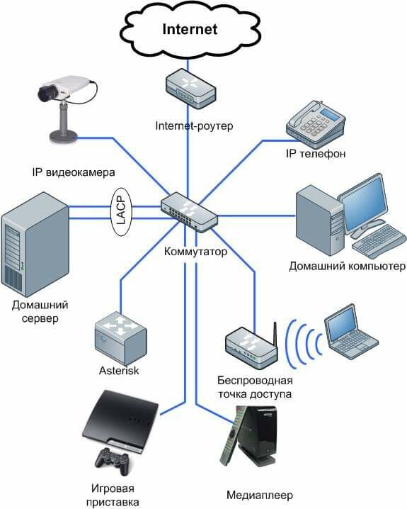 Как узнать пароль от wi-fi