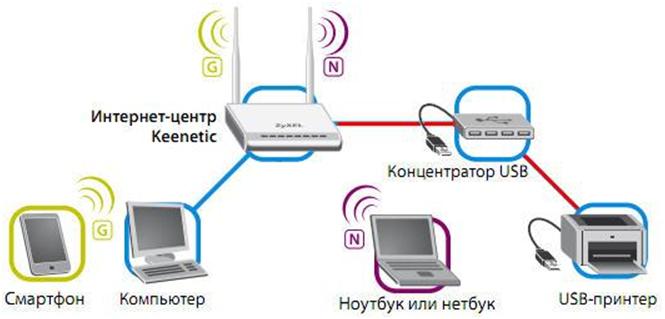 Просмотр флешки на ноутбук. пошаговая инструкция по пользованию флэшкой